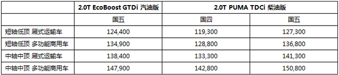 福特新全顺全系售价
