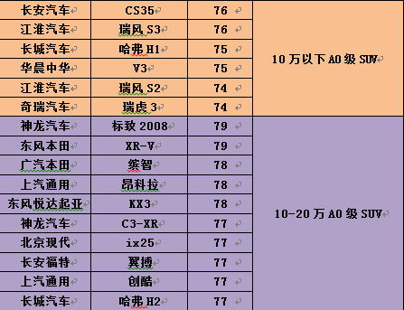 2016汽车用户满意度结果公布 近8年来新低