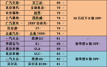 2016汽车用户满意度结果公布 近8年来新低