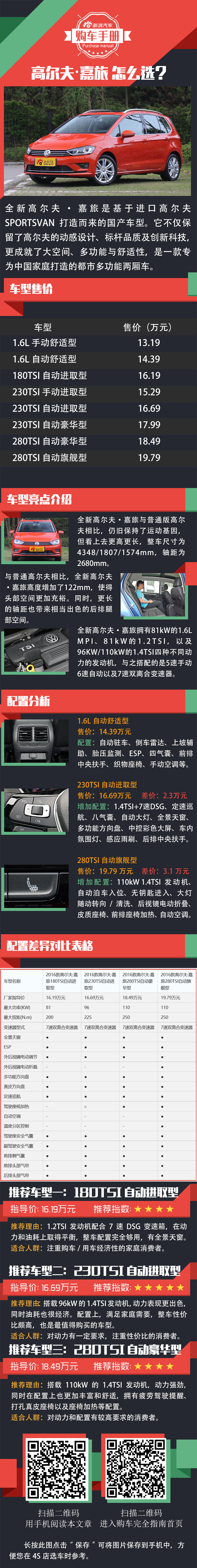 除了SUV还可以选它 高尔夫·嘉旅怎么选？