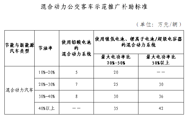 干货 新能源汽车八年国家政策时间轴索引