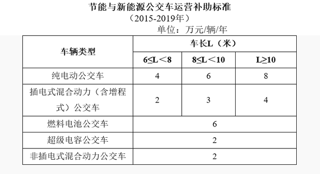 干货 新能源汽车八年国家政策时间轴索引