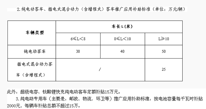 干货 新能源汽车八年国家政策时间轴索引