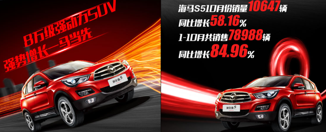 8万级强动力SUV海马S5新增维也纳金