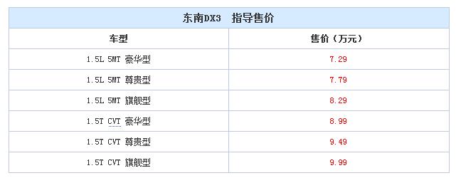预售7.29-9.99万 东南DX3今晚正式上市