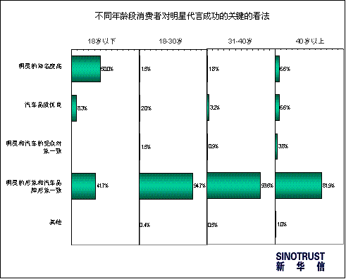 车展营销哪家强第一期：共话明星“参展”