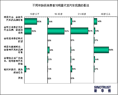 车展营销哪家强第一期：共话明星“参展”