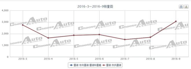 车展营销哪家强第一期：共话明星“参展”