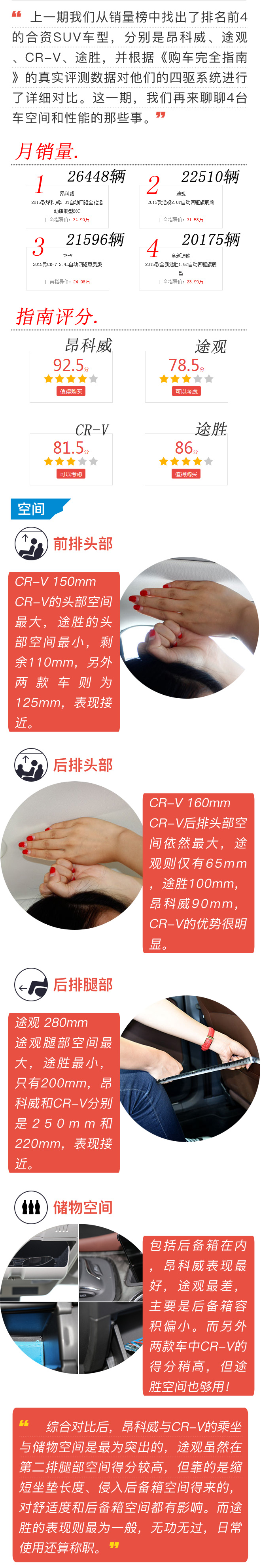 SUV控：4款最火SUV的空间性能大比拼