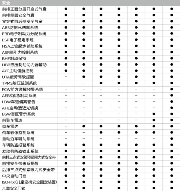 两款动力/七款车型 曝国产新科雷傲配置