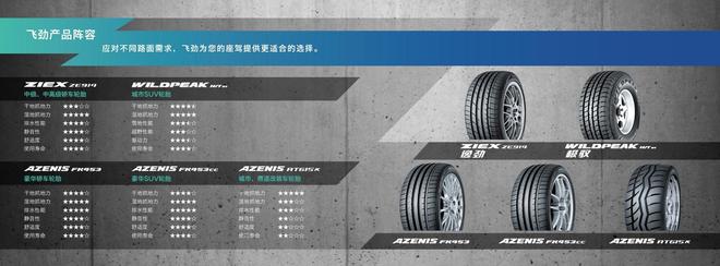 飞劲赞助车手北京站再获佳绩