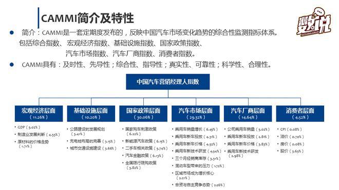 数说|车市加速 营销经理人信心指数倍增
