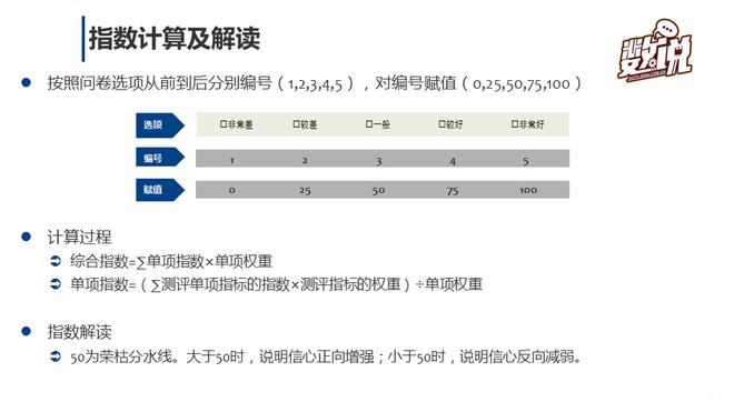 数说|车市加速 营销经理人信心指数倍增