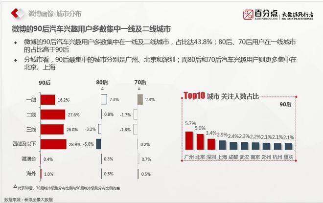 车展营销哪家强第6期 “吸粉”效果几何