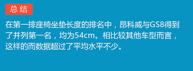 《自主SUV的逆袭》之整车品质与空间篇