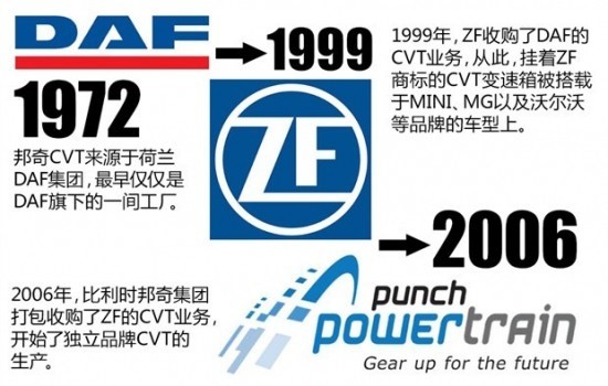 超强动力 成就海马汽车“运动专家”