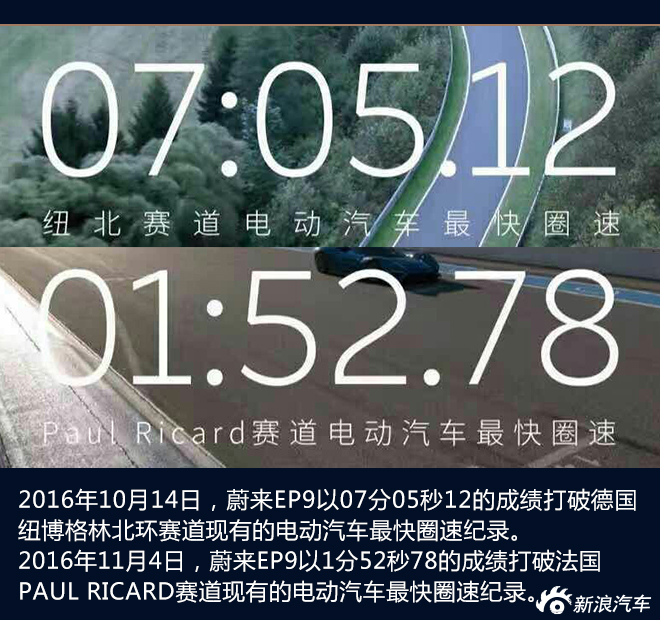 叫板法拉利的自主超跑 蔚来EP9是什么鬼？