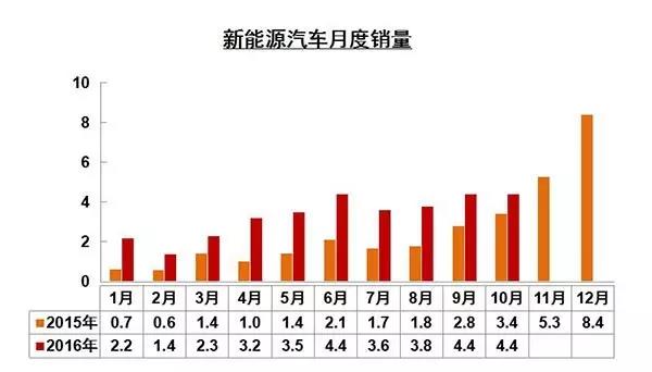 5城市试点使用新能源专属车牌