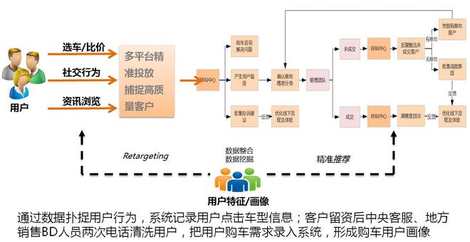 效率为王 秒车助力汽车经销商坐店收单
