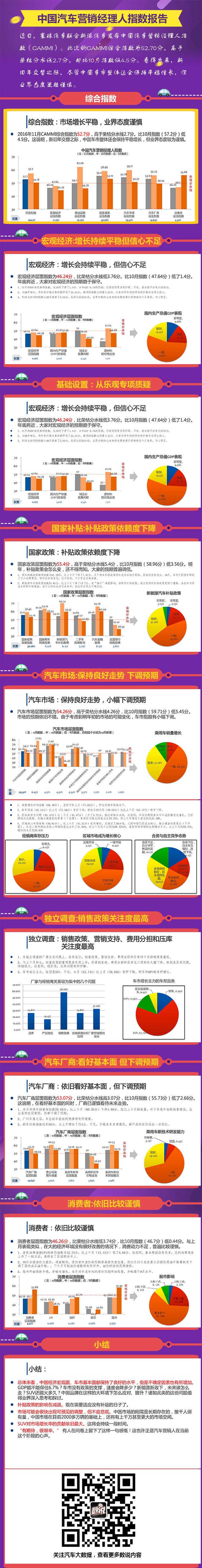 车市平稳增长 营销经理人依旧谨慎