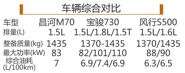 昌河全新MPV本月上市预计售价6.5万起