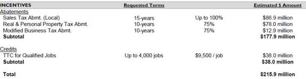 乐视“超级汽车”法拉第工厂停工始末