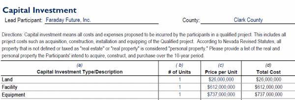 乐视“超级汽车”法拉第工厂停工始末