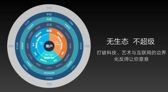 失血过多？传贾跃亭发动乐视中高层筹钱