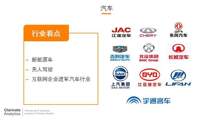 2016年中国大陆创新企业百强榜公布，汽车行业上榜企业最多，包括江淮汽车、奇瑞汽车、东风汽车、吉利汽车、北汽集团、长城汽车、上汽集团、比亚迪汽车、力帆汽车、宇通客车等10家企业上榜