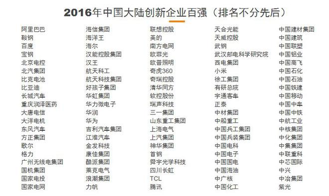 2016年中国大陆创新企业百强榜