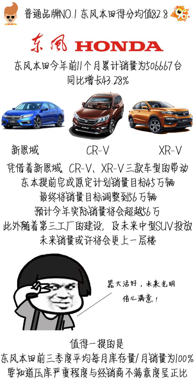 90度|好脾气？哈弗凭什么屡获经销商芳心