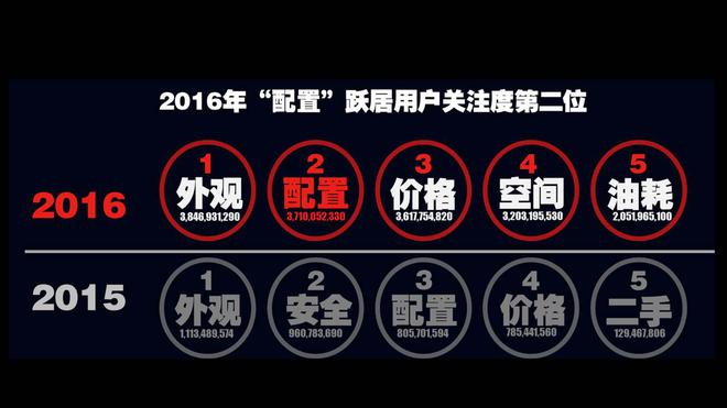 数字营销最新潮 今日头条的“算数”之道