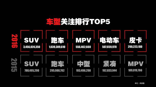 数字营销最新潮 今日头条的“算数”之道