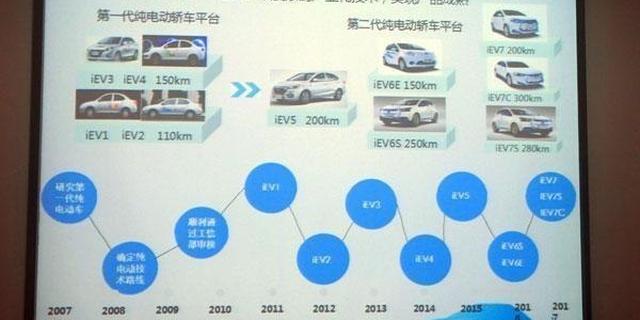 iEV5+更名iEV7 江淮iEV车系命名变动