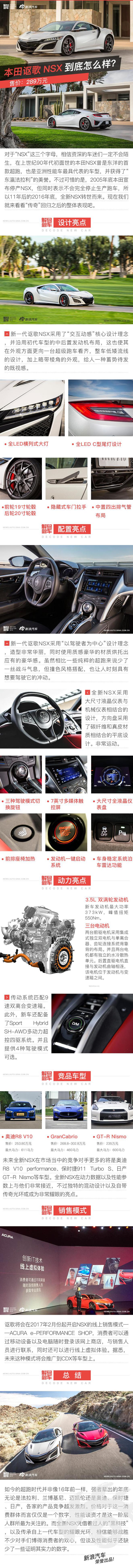 解码新车：比奥迪R8都贵的混动超跑！