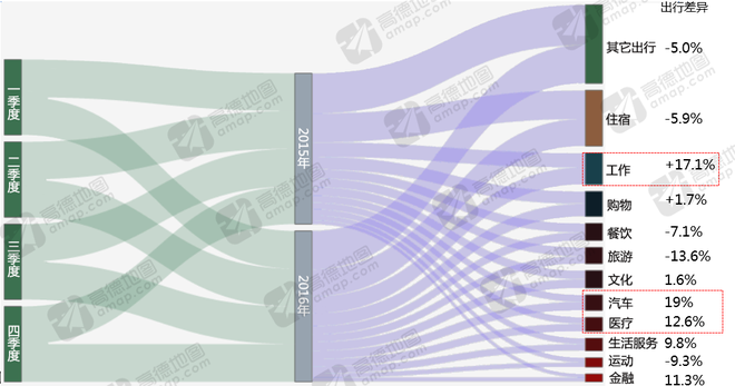 从交通出行大数据看 你远不如别人勤奋！