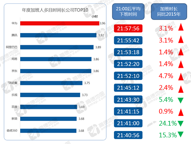 从交通出行大数据看 你远不如别人勤奋！