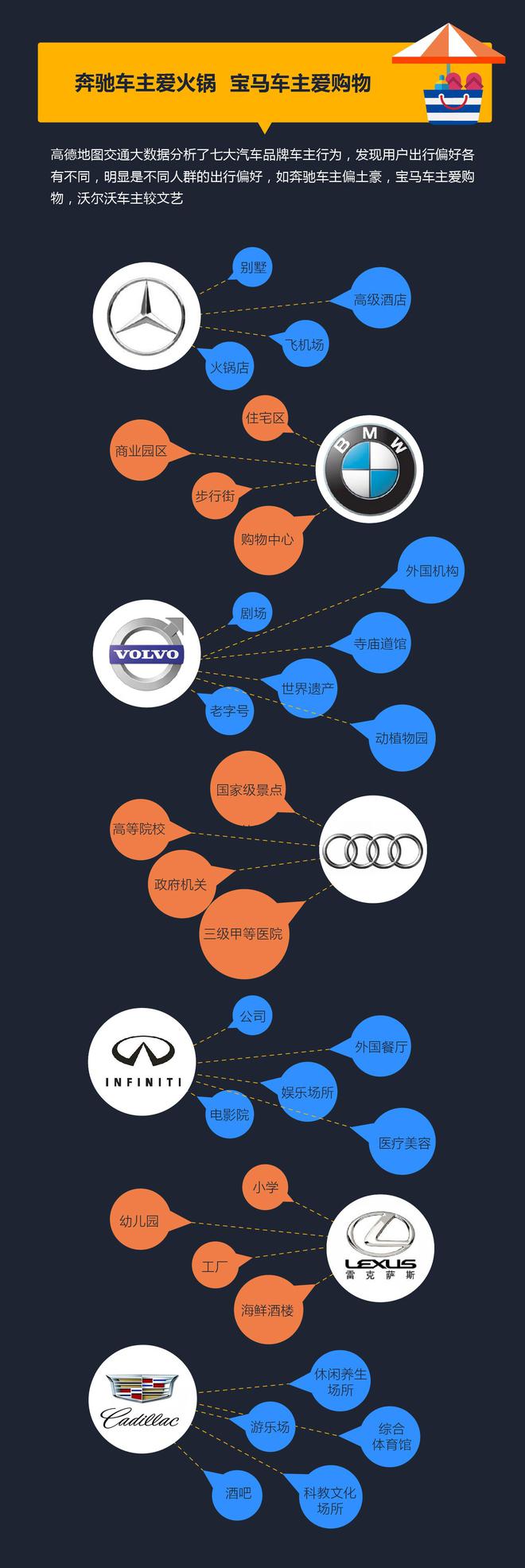 从交通出行大数据看 你远不如别人勤奋！