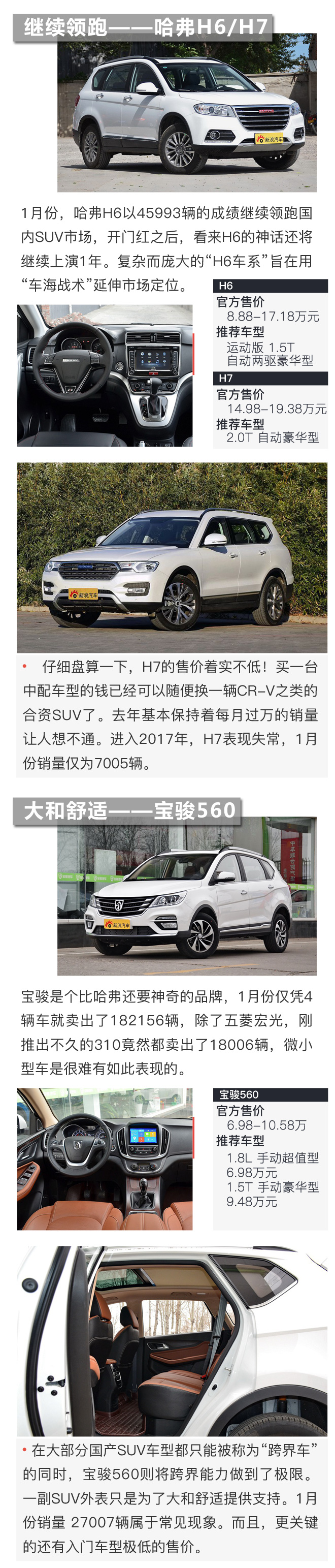 SUV控：这不科学！国产SUV太强了