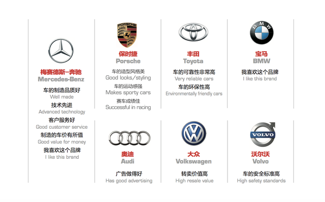 风云车品牌大奖