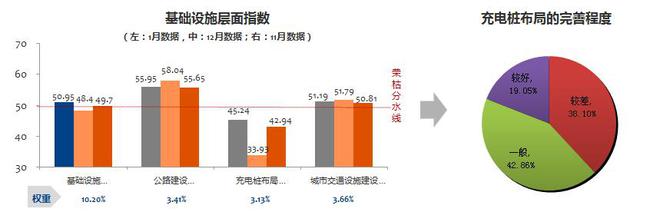 数说|1月营销经理人指数回升 市场并不悲观