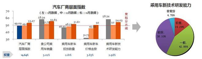 数说|1月营销经理人指数回升 市场并不悲观