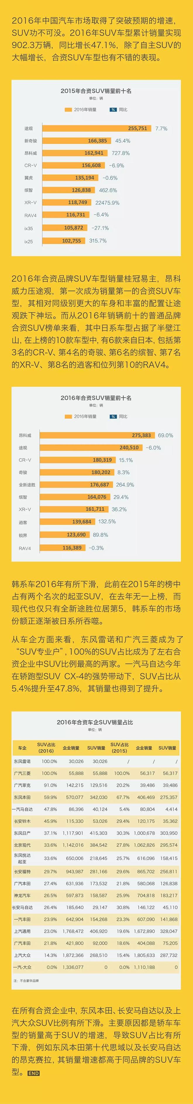 数说|昂科威撬了途观 日系吞了韩系地盘
