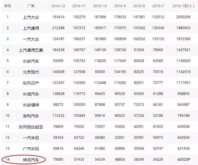 神龙汽车高管放狠话要求为尊严而战