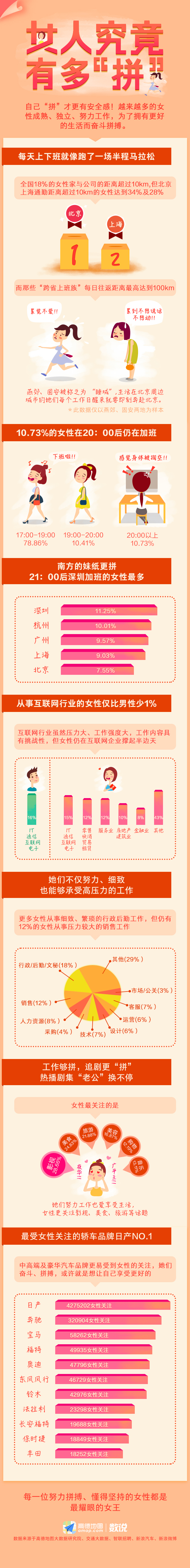 数说|3.8节大数据揭秘 女人究竟有多拼