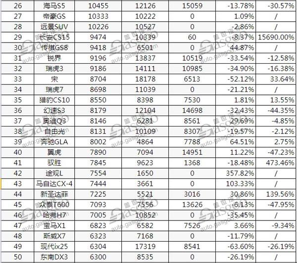 1月SUV销量排行榜 汉兰达创历史新高 