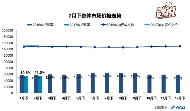 数说|热销豪华车大降价 谁家促销最给力