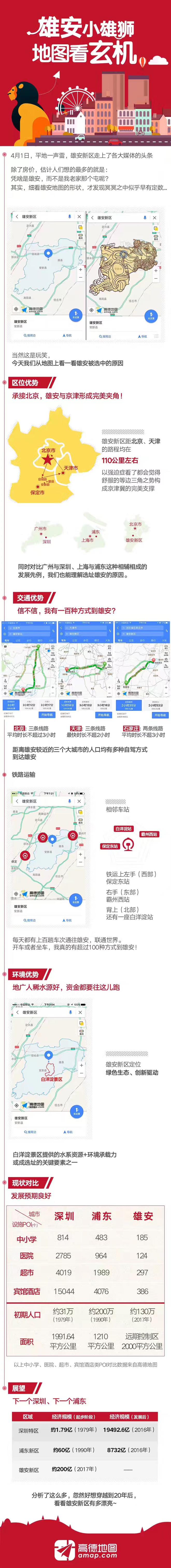 高德地图告诉你 雄安来了谁往那跑