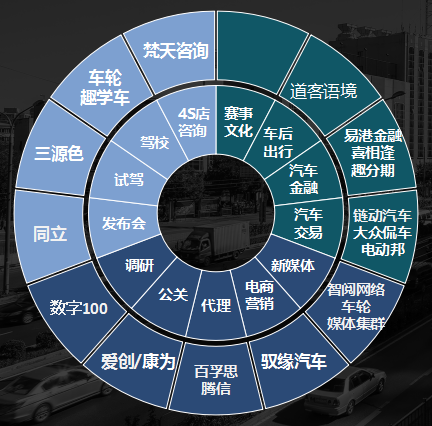 汽车电商平台开发引领未来趋势