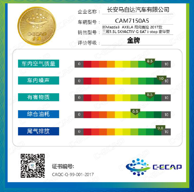 昂克赛拉评定结果